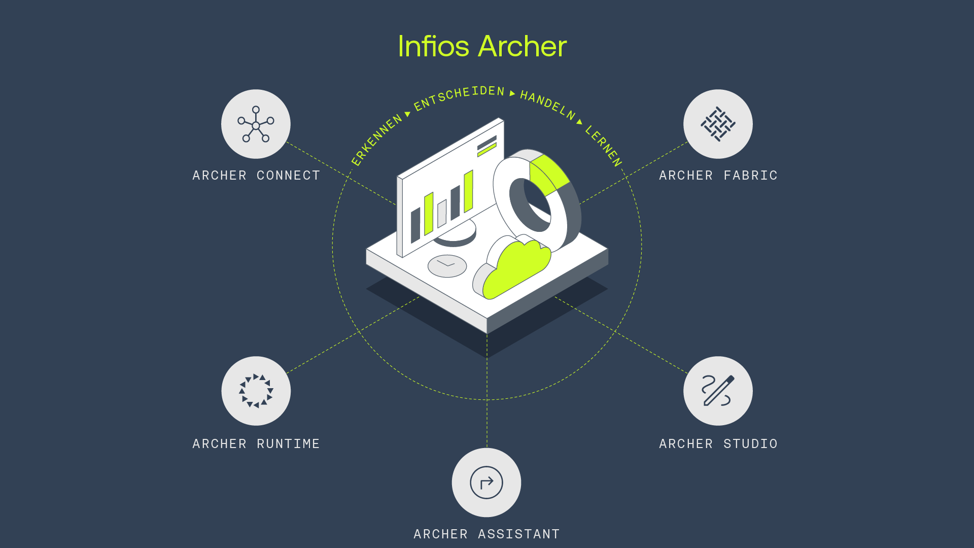 BC-000471_Infios_Archer_AI_Types_Diagram_DE.png