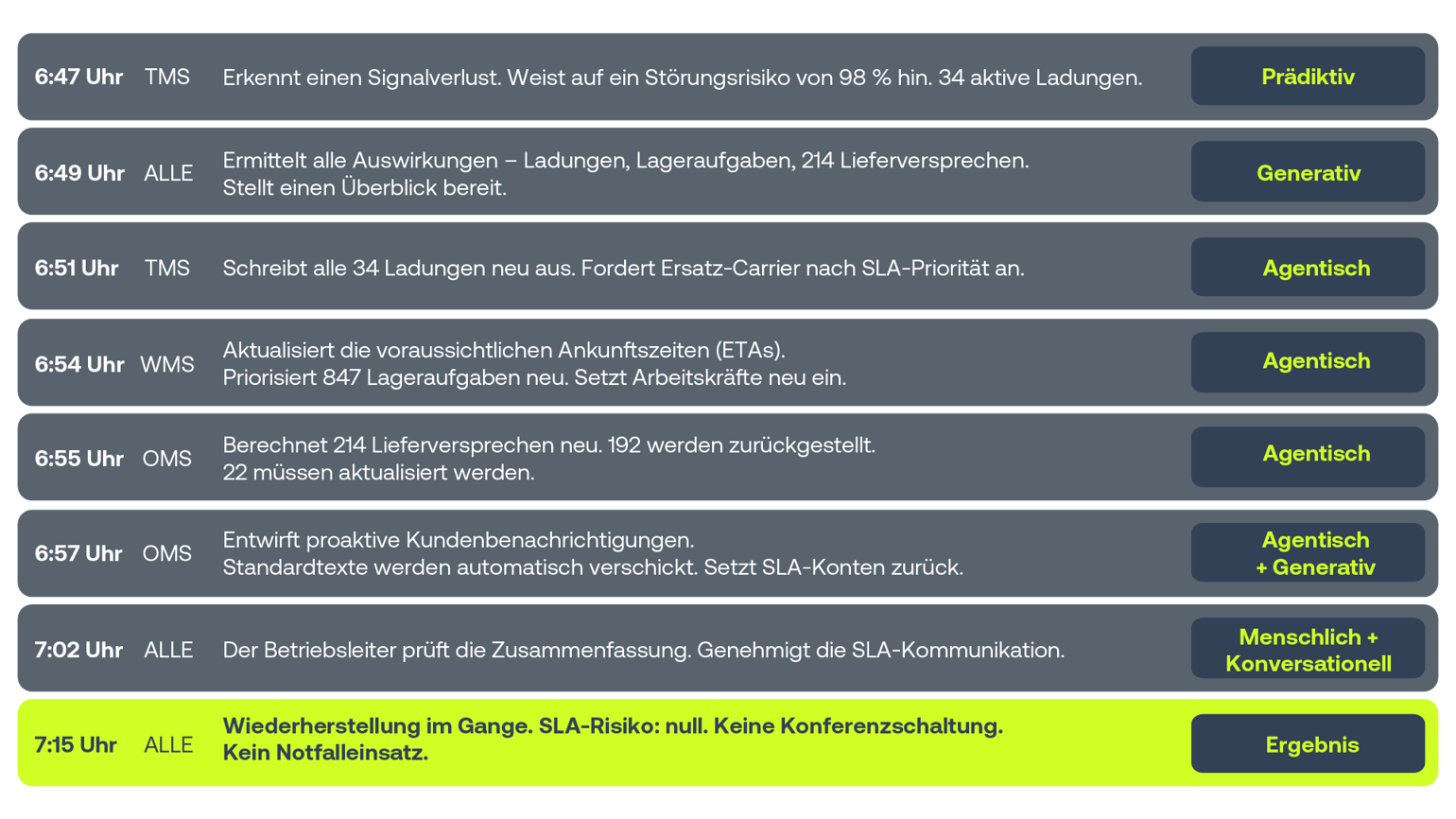 BC-000818_Archer_timeline_DE.png