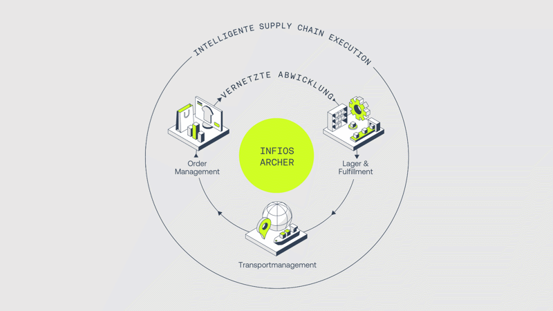 Infios Archer Animation Plat DE