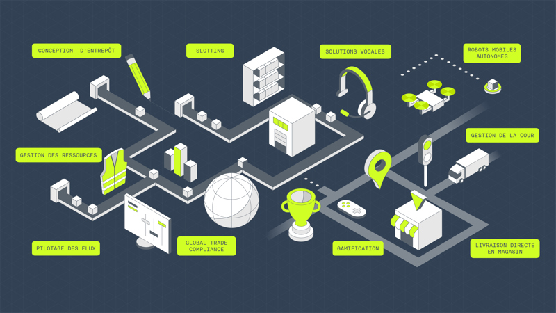 Product Overviews 2026 Warehouse Fulfillment FR