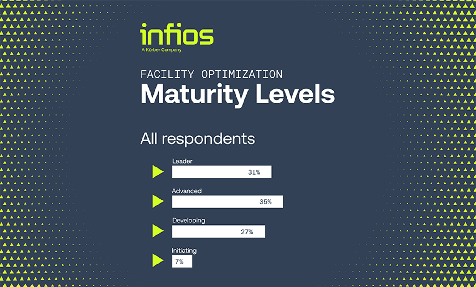 Benchmarking Facility Optimization Banner 870X525 V2