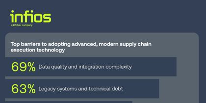 BC 000199 Supply Chain Execution Report PR Image 1