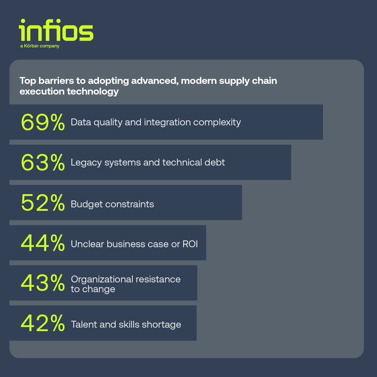 BC 000199 Supply Chain Execution Report PR Image 1