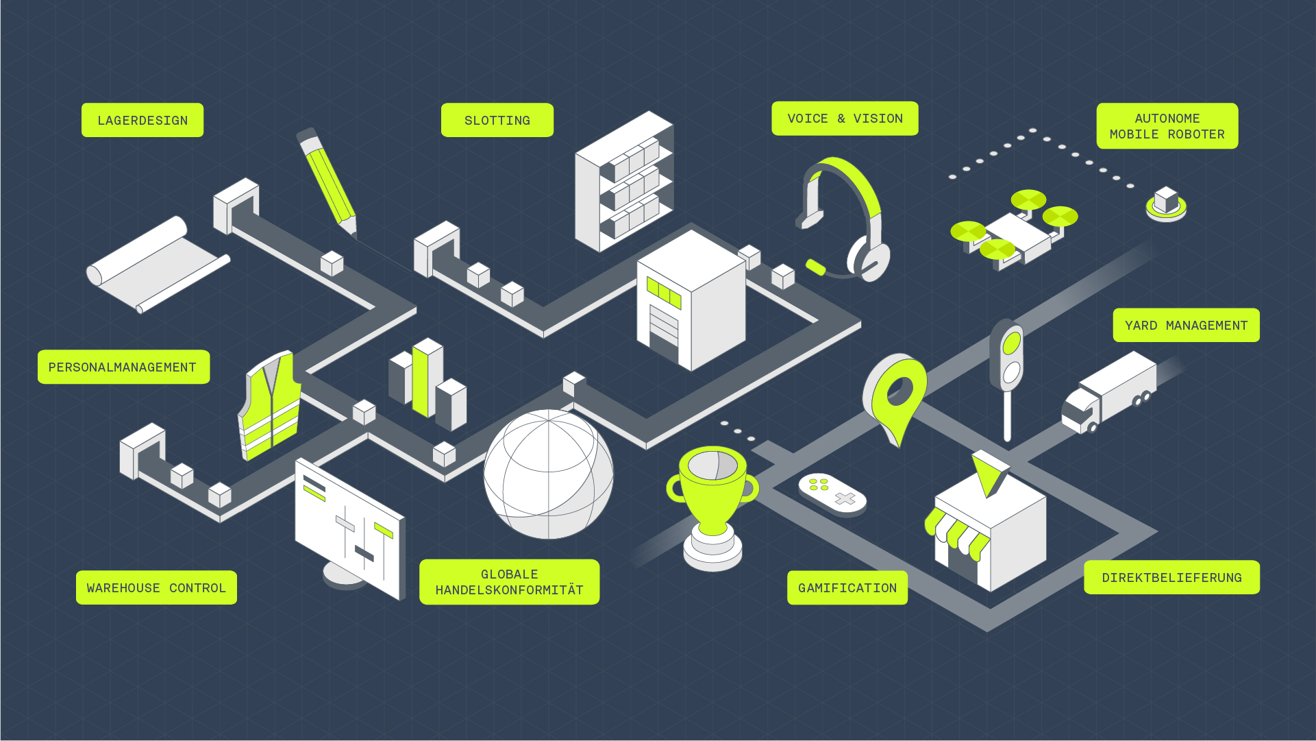 Warehouse Fulfillment DE 100