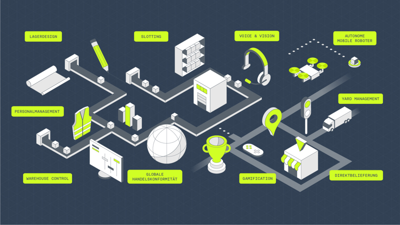 Warehouse Fulfillment DE 100