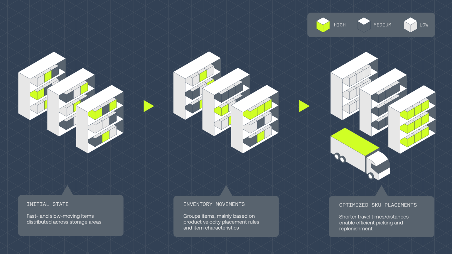 Infographics Working File V2 Slotting
