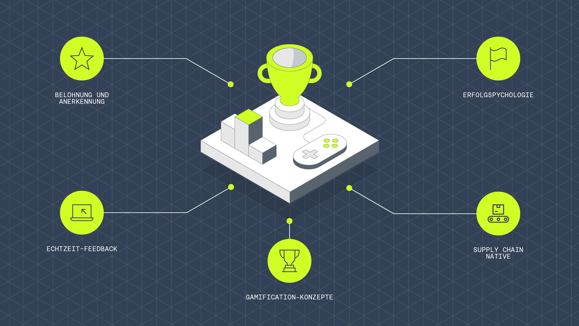 BC-000818_Gamification_DE.png
