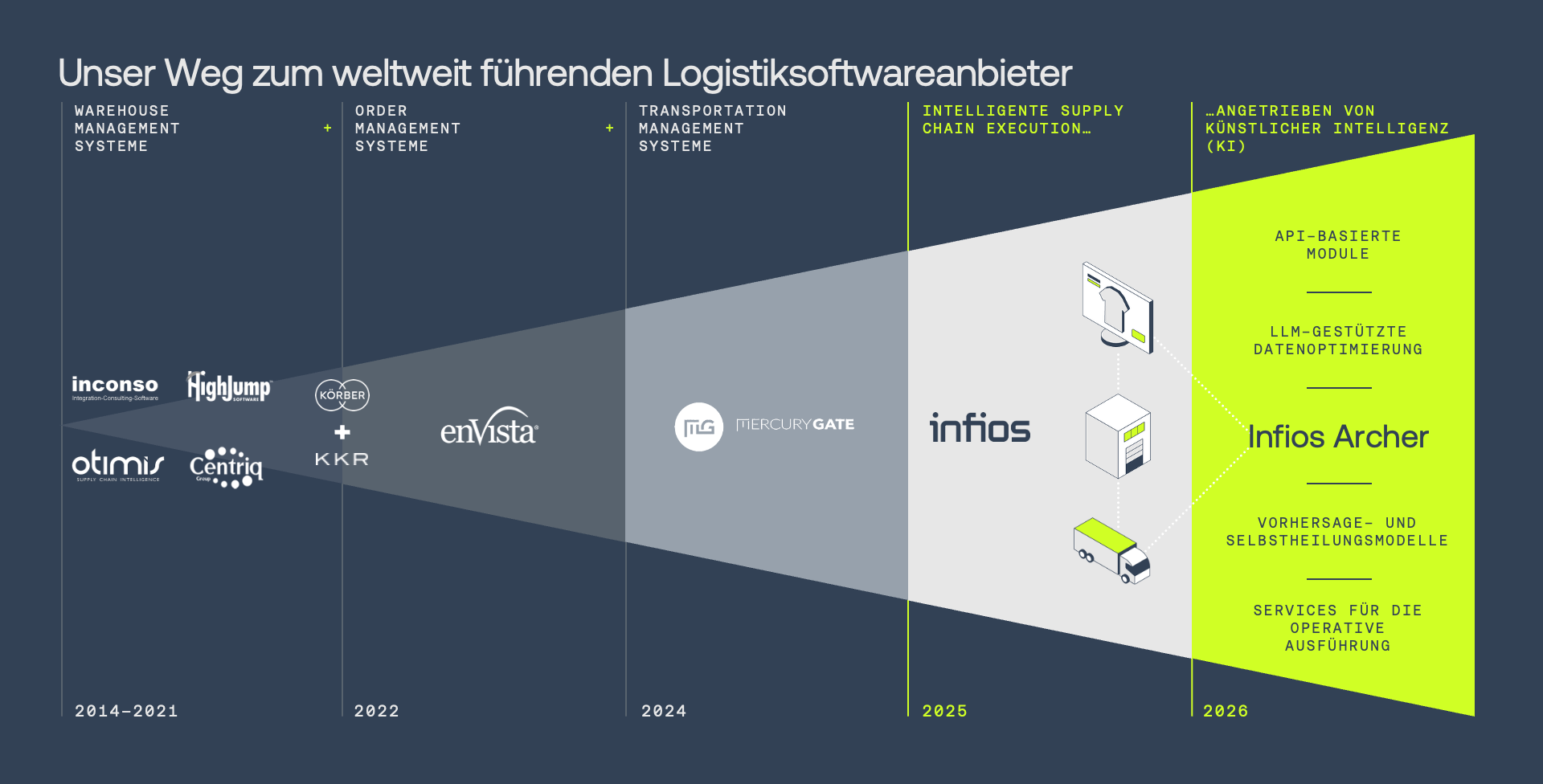 BC 000308 Our Story Page Image DE