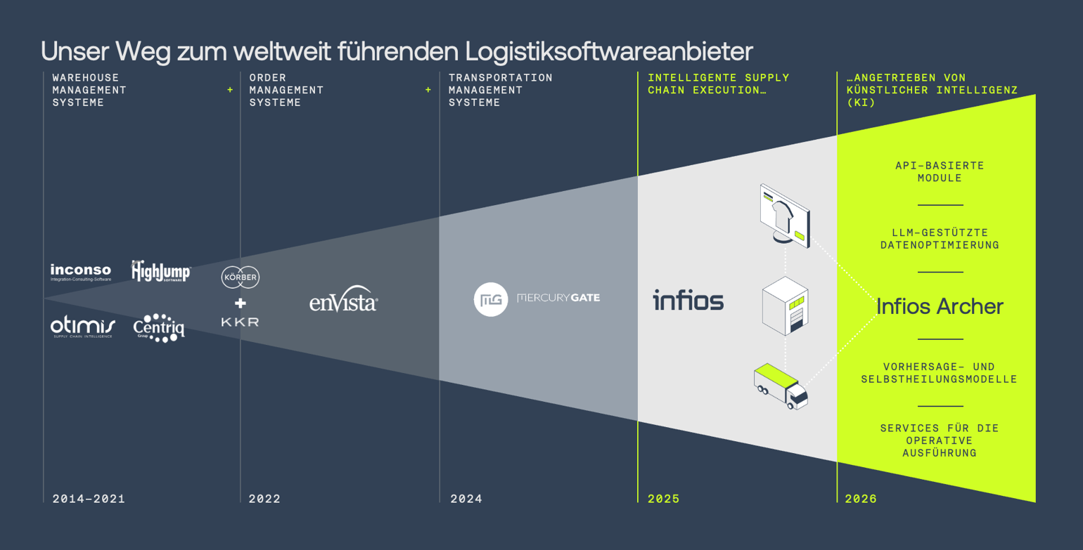 BC 000308 Our Story Page Image DE