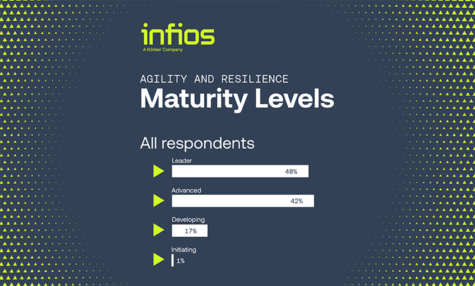 Benchmarking Agility Banner 870X525 V2