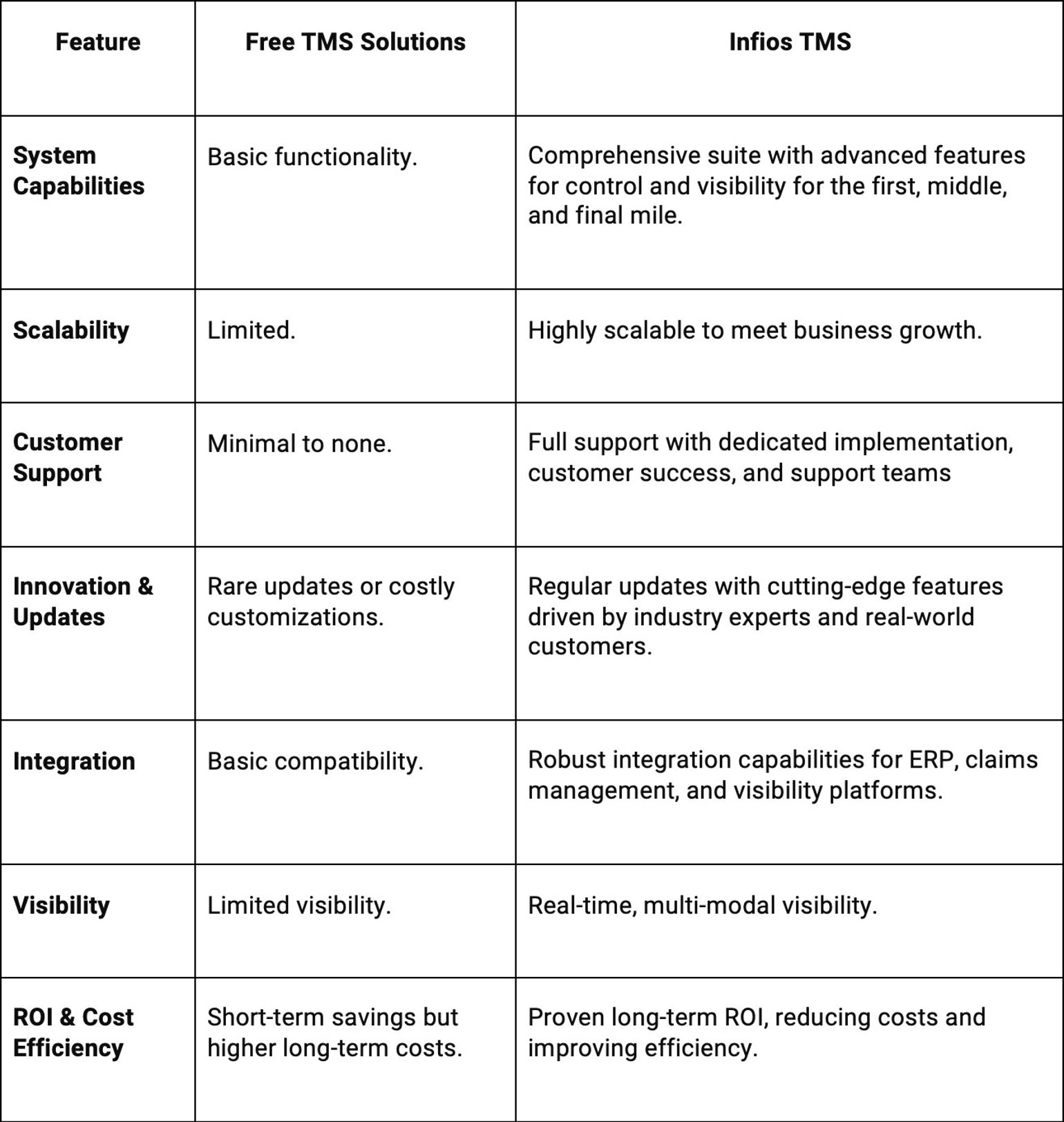 Paid Vs Free Tms Features