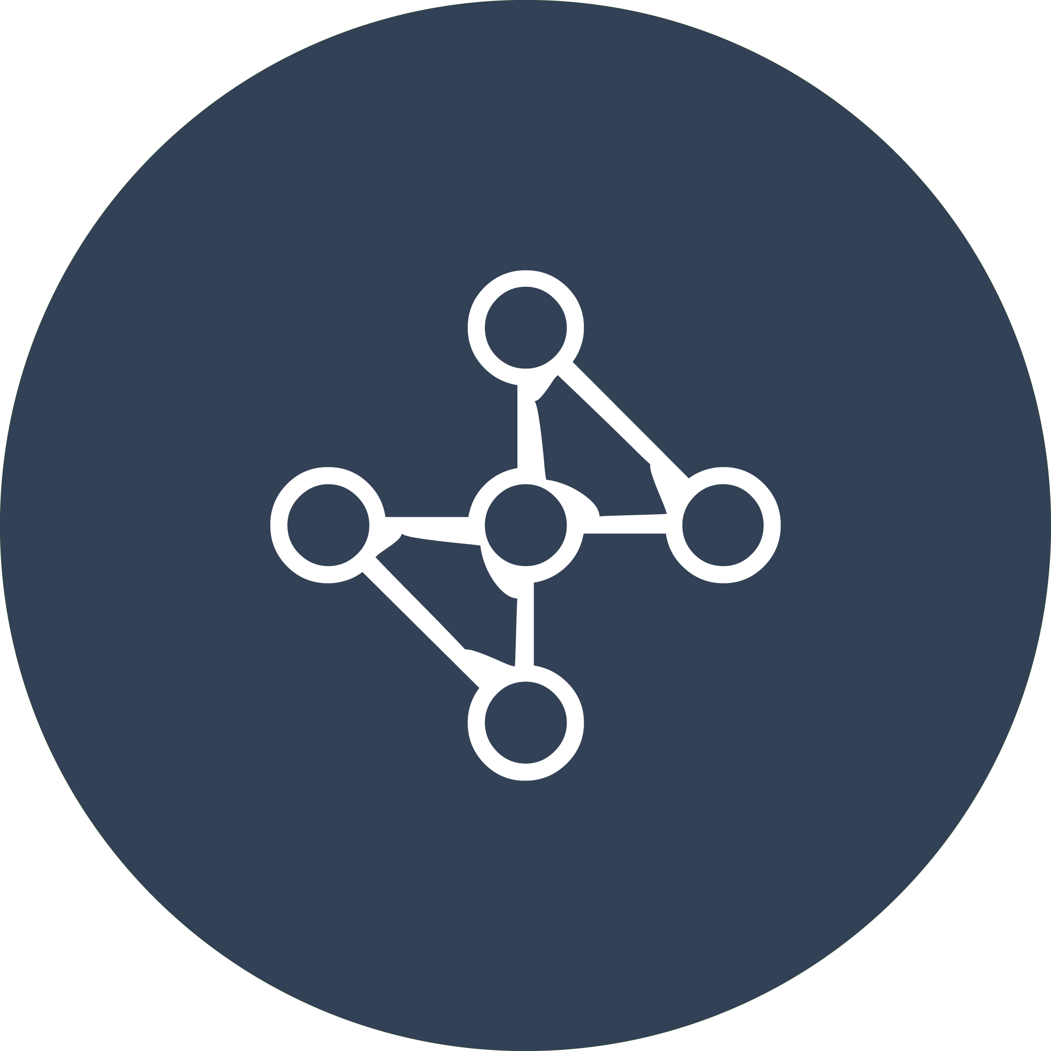 Integrations