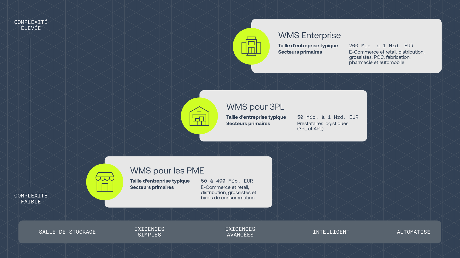 Fr Infographics Working File Wms