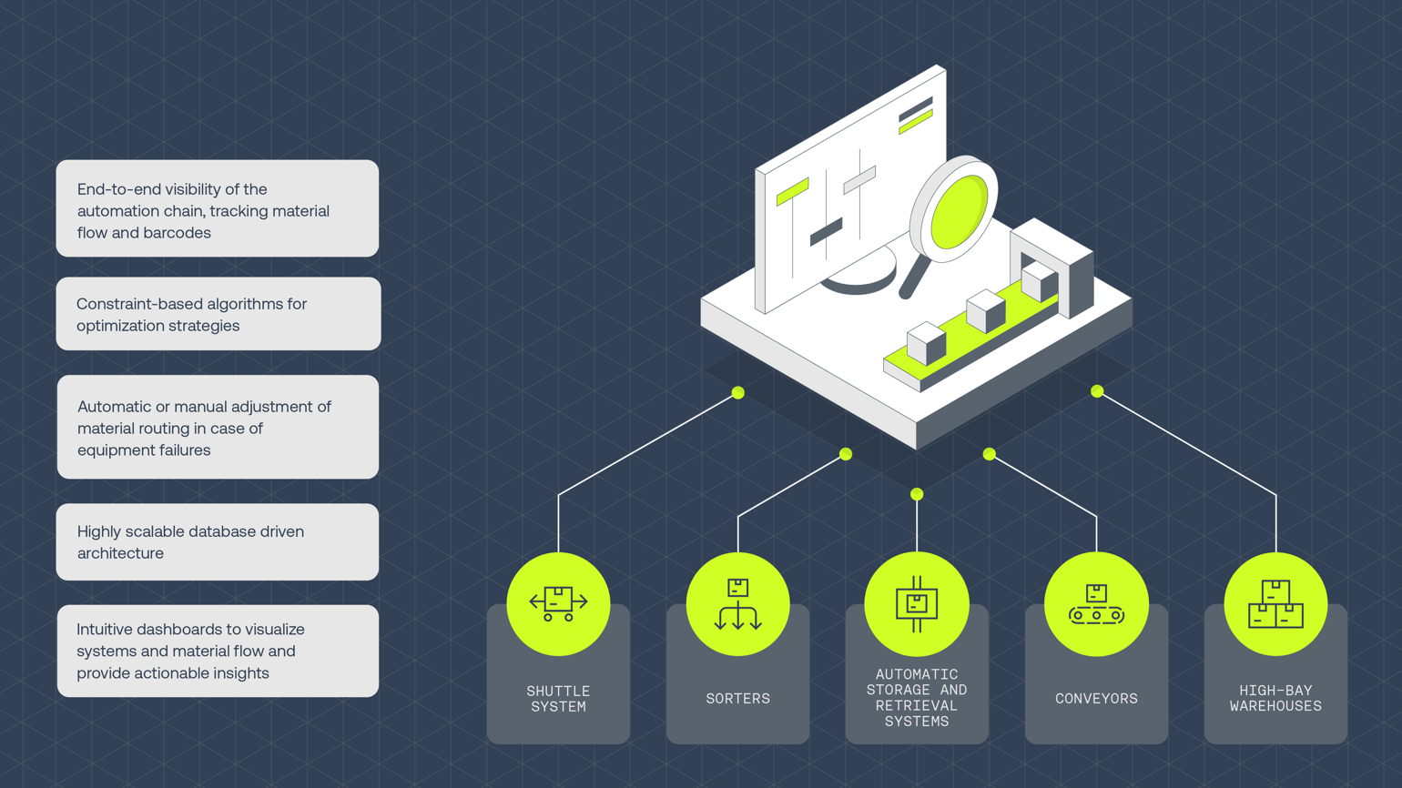 Infographics Working File V2 Wcs