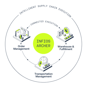 Infios Archer Animation