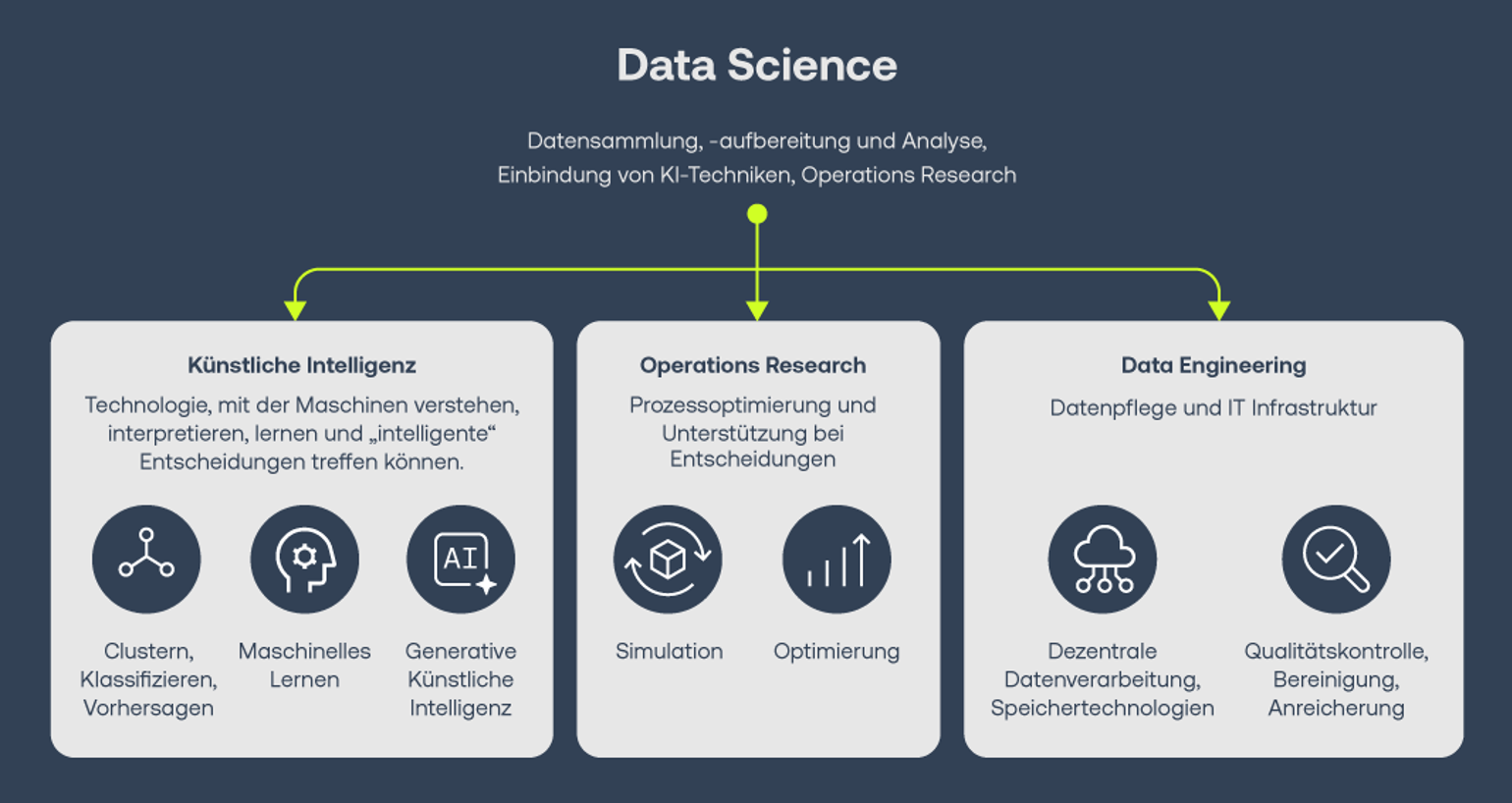 Data Science De (1)