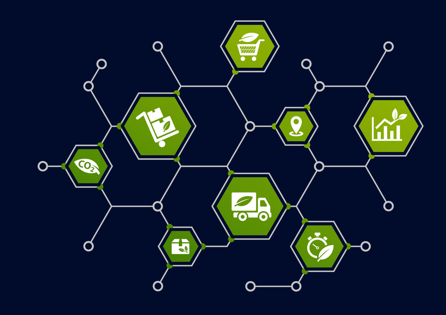 Achieving Supply Chain Sustainability Success