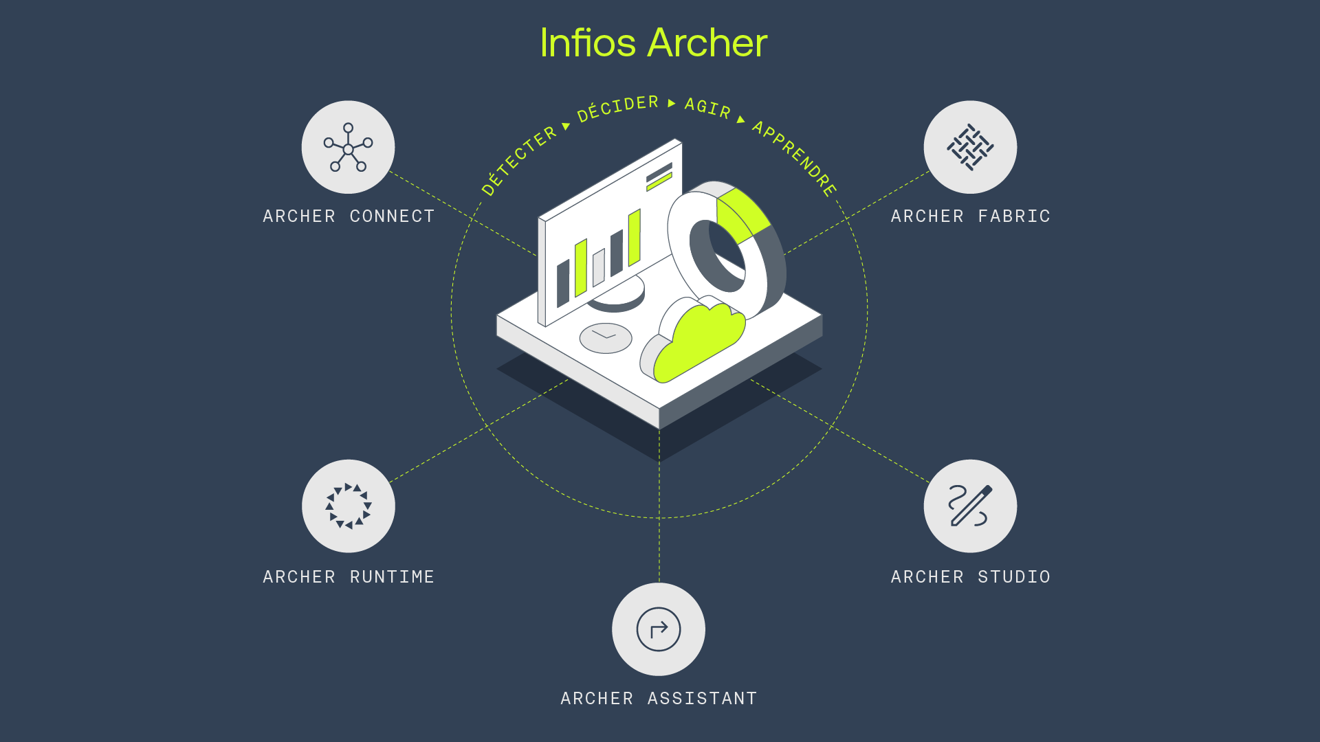 BC-000471_Infios_Archer_AI_Types_Diagram_FR.png
