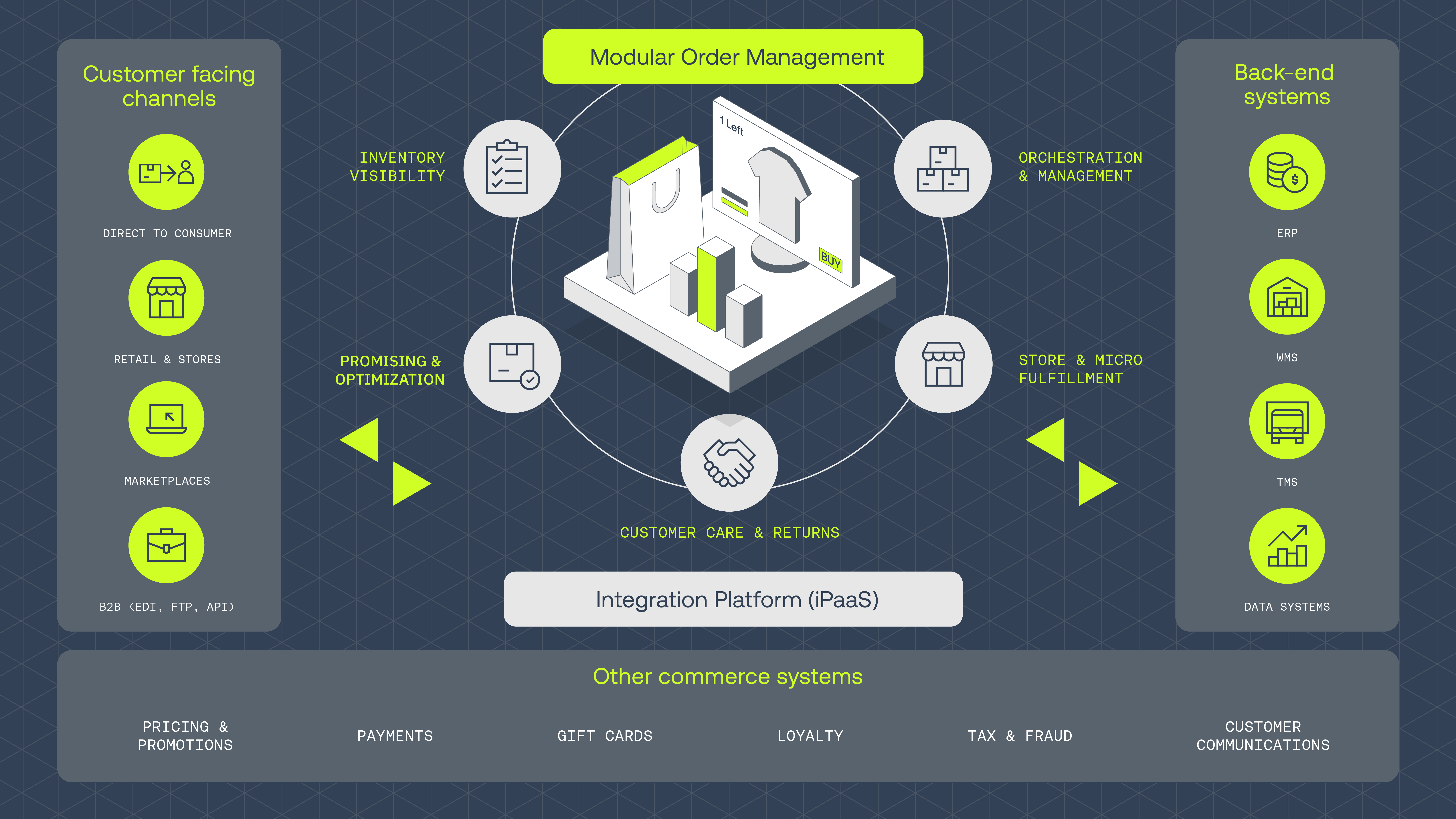 Infographics Oms