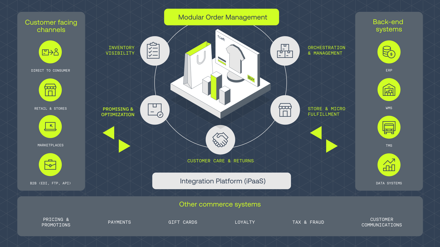 Infographics Oms