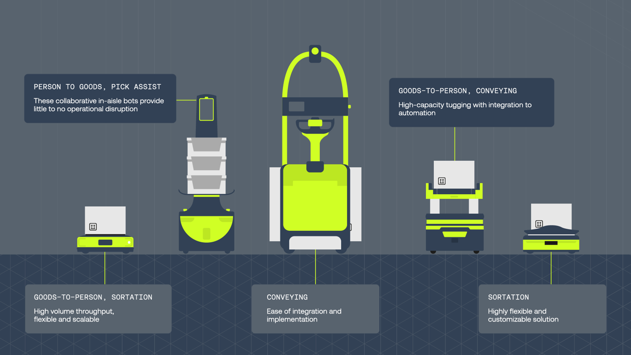 Infographics AMR