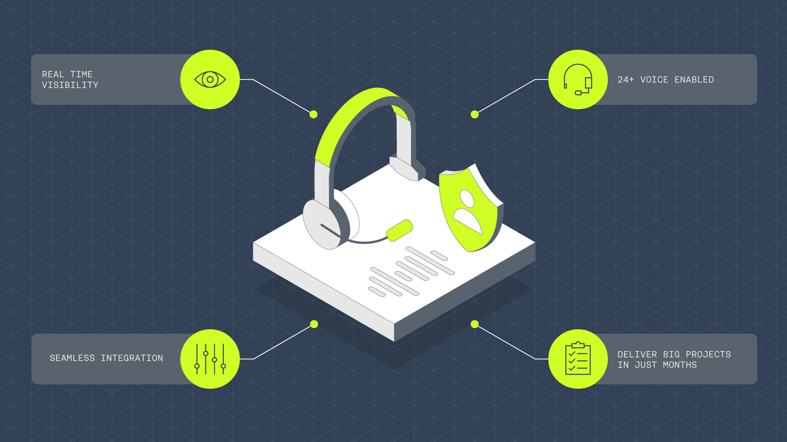 Voice Solutions