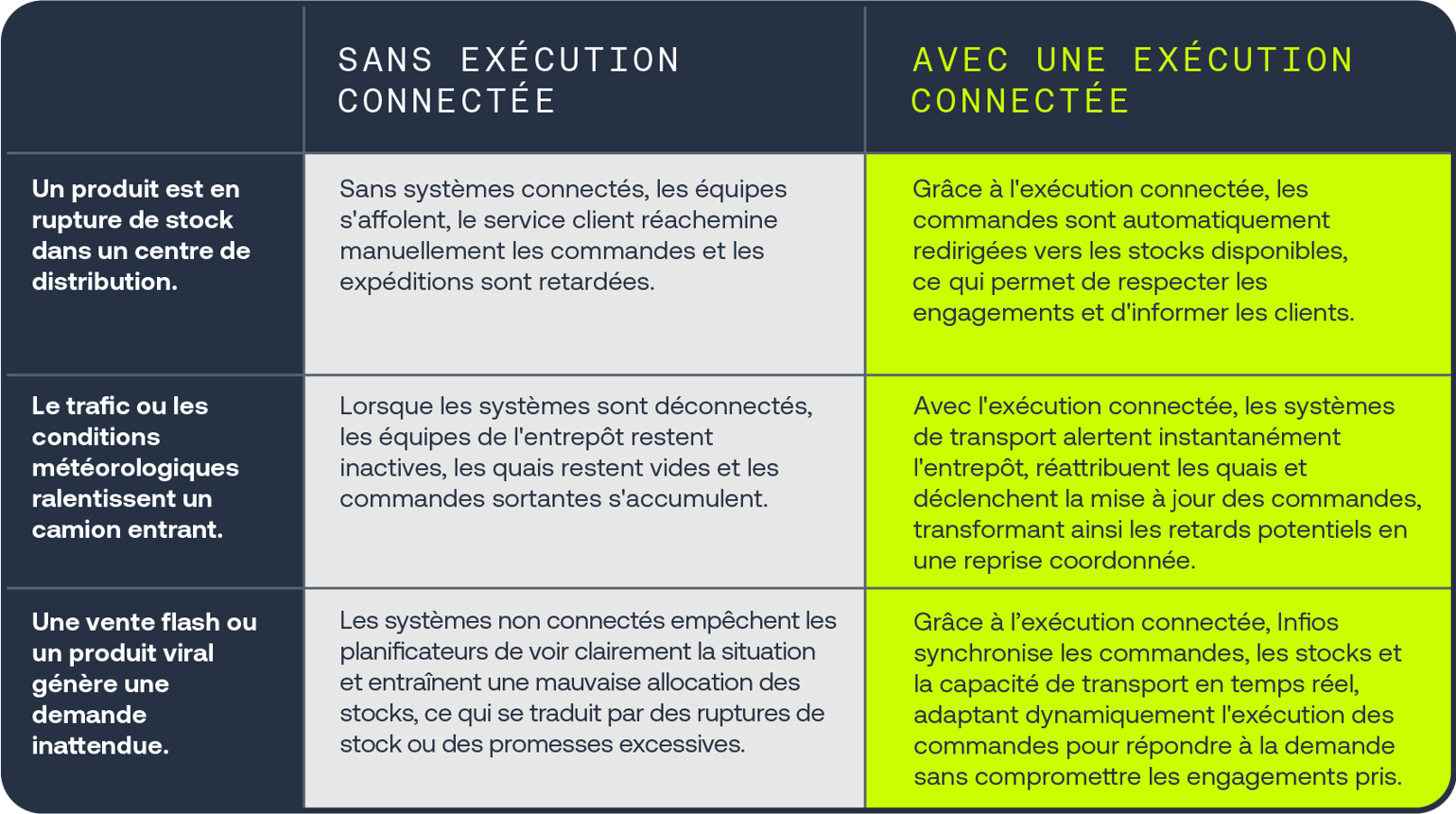 Connected Execution Table FR (1)