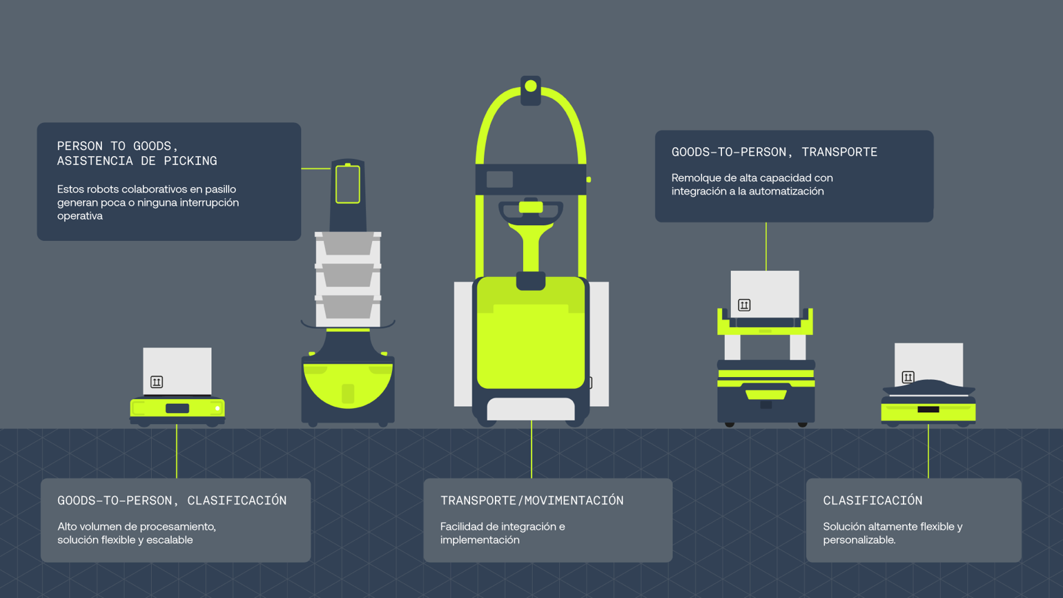 Infographics Working File V2 AMR ES