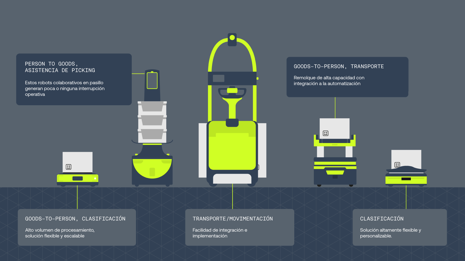 Infographics Working File V2 AMR ES