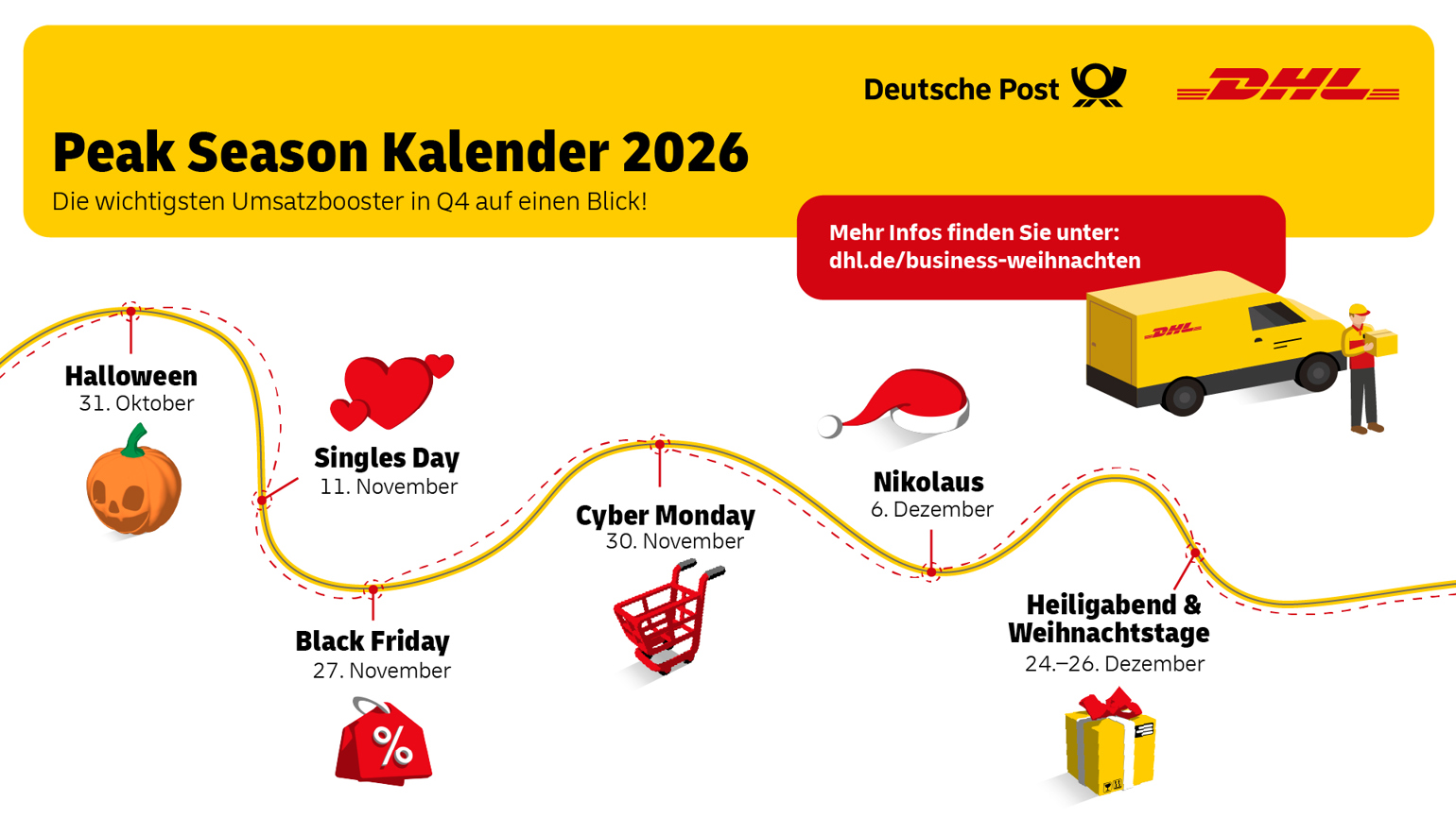 DHL - Peak Season Infografik - DE ÔÇô 1 - 20260928-100.jpg