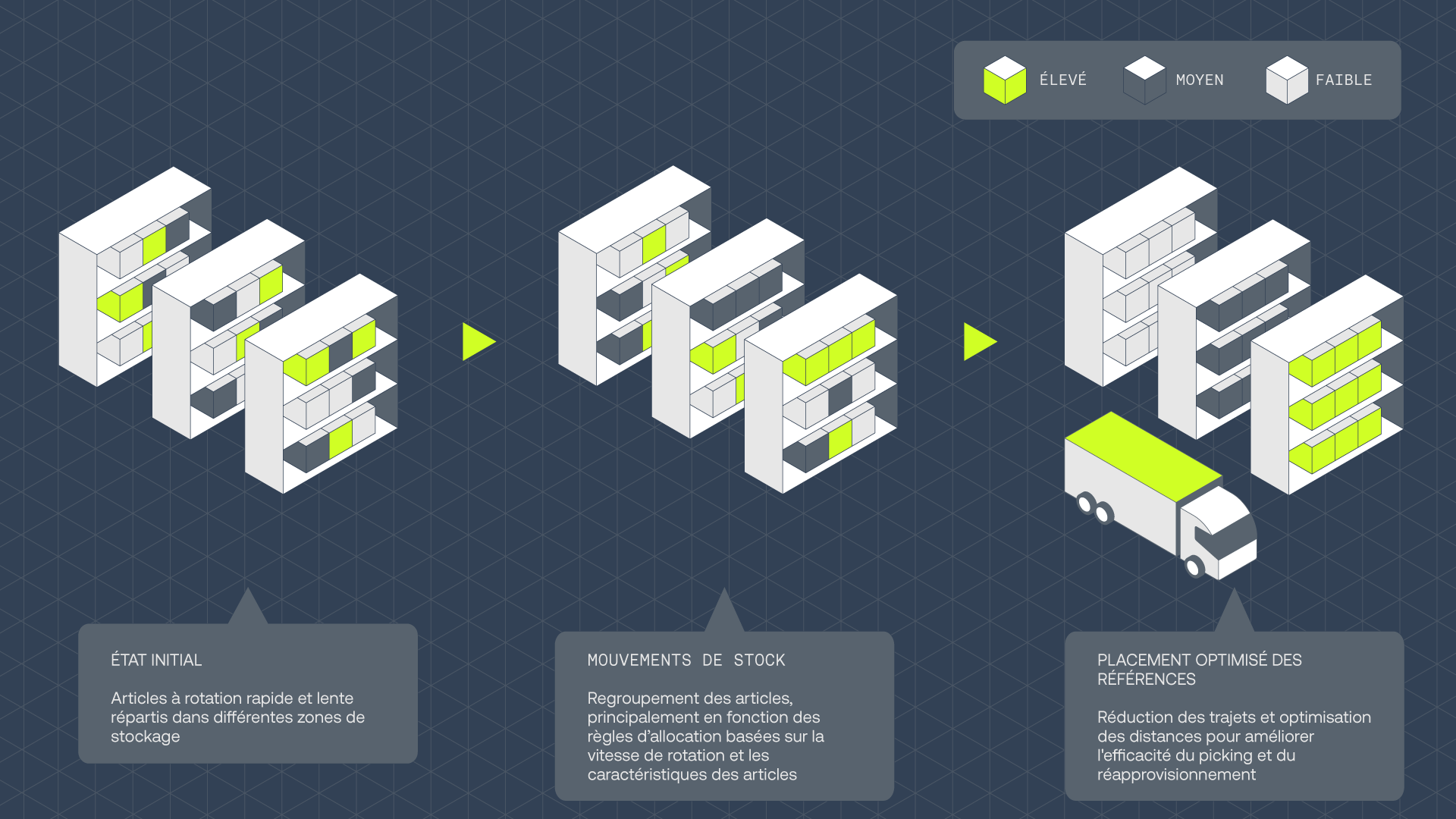Fr Infographics Working File Slotting