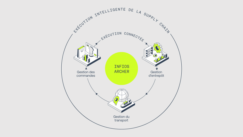 Infios Archer Animation Plat FR