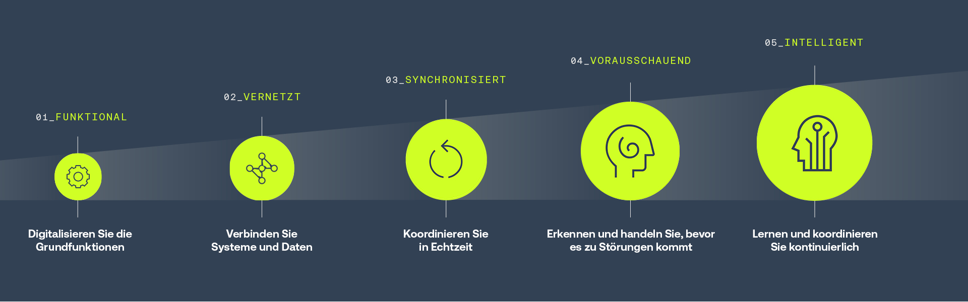 Intelligent Supply Chain Execution Framework