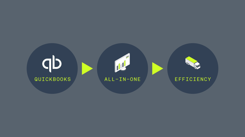 Dispatch For Truckload Carriers Copy 2