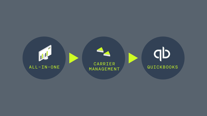 Dispatch For Freight Carriers