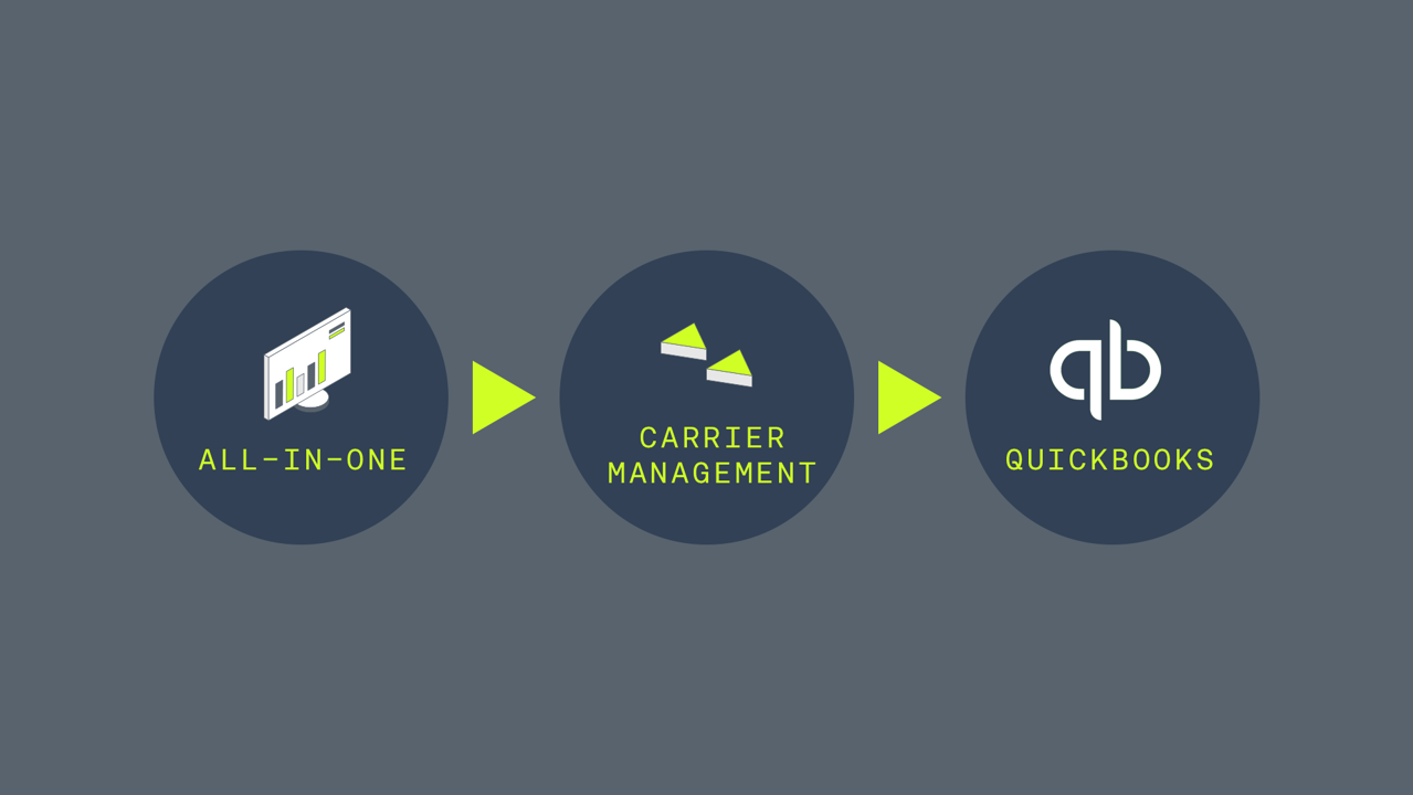 Dispatch For Freight Carriers