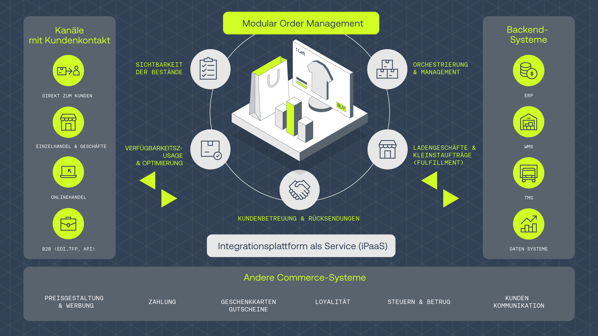 De Infographics Working File Oms