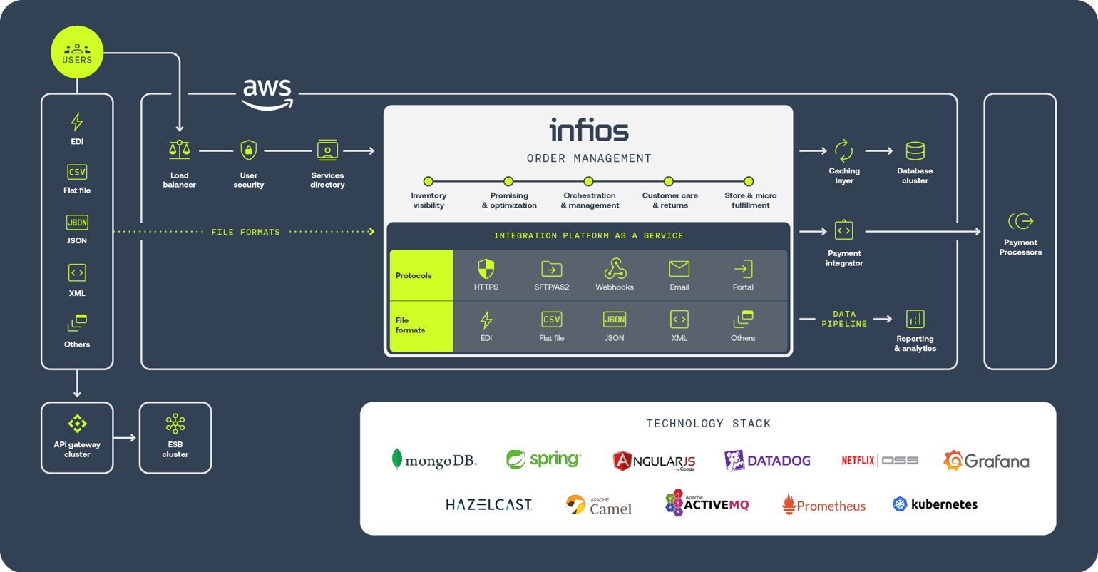 Ipaas Web Page Graphic 1920X1080 004 Copy