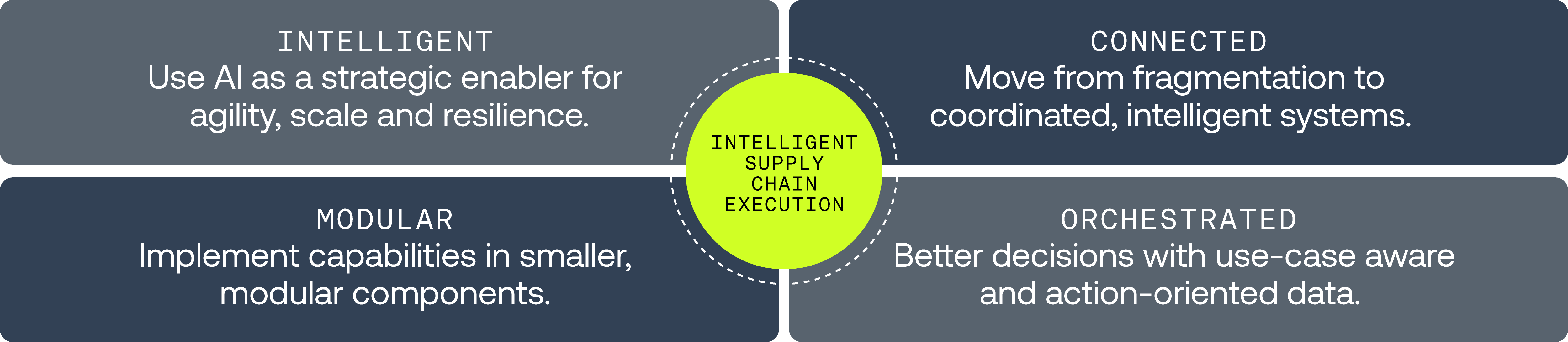 Isce Grid Graphic