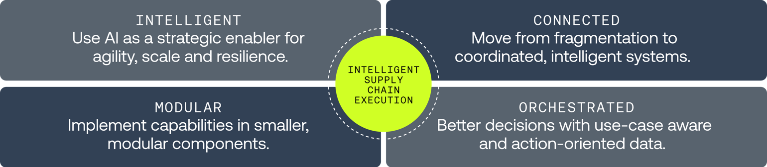 Isce Grid Graphic