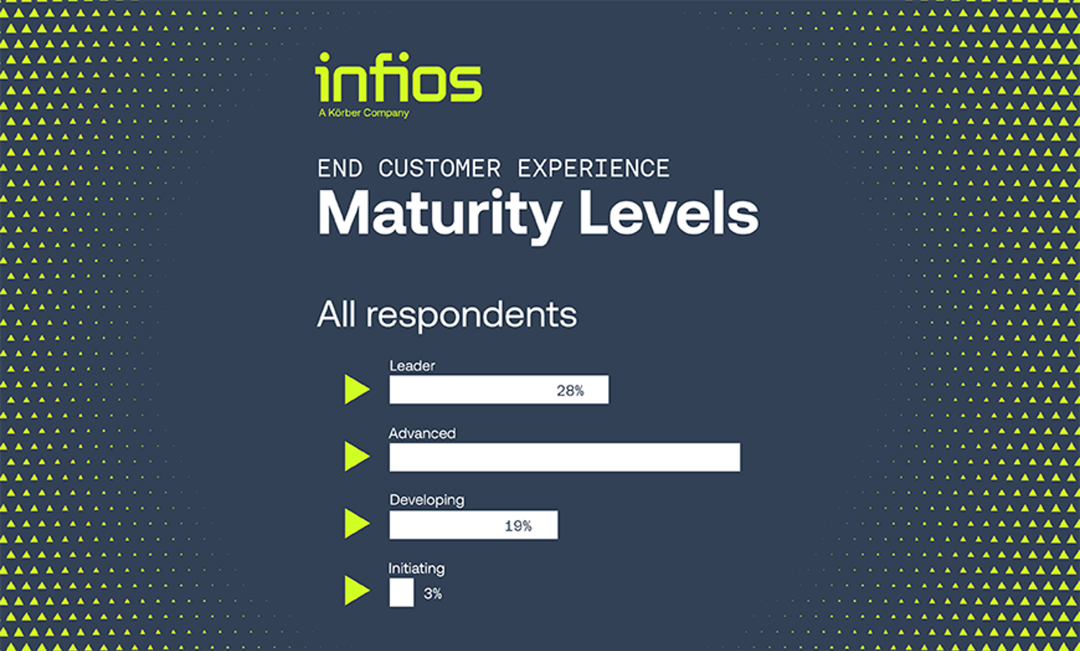 Benchmarking Endcustomer Banner 870X525 V2