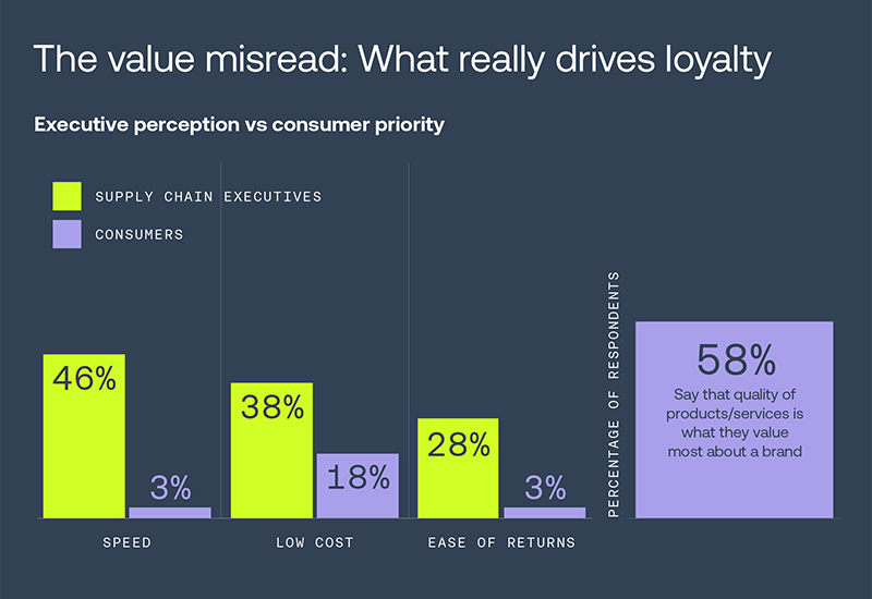 State Of Supply Chain 800X550
