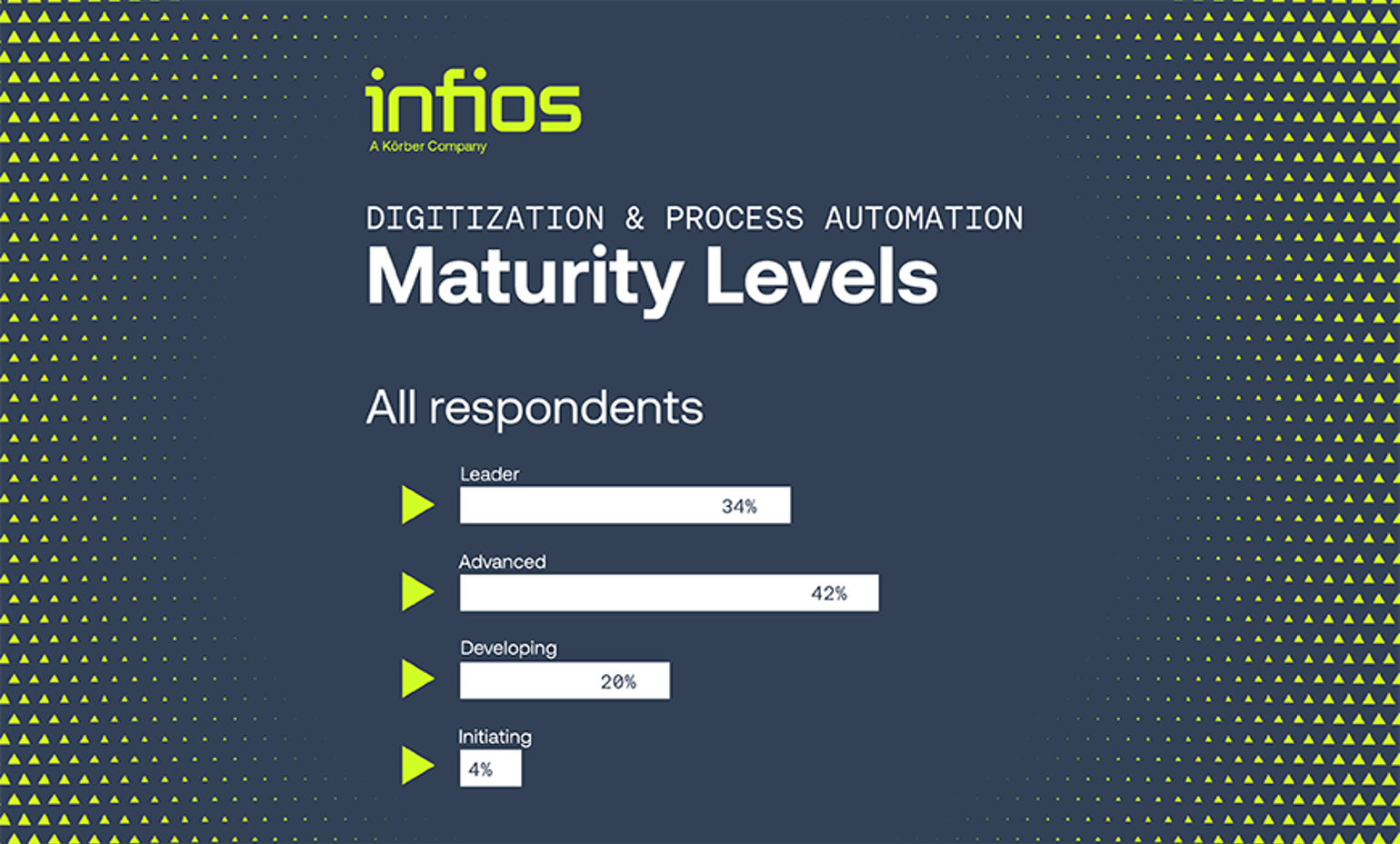 Benchmarking Digitization Banner 870X525 V2