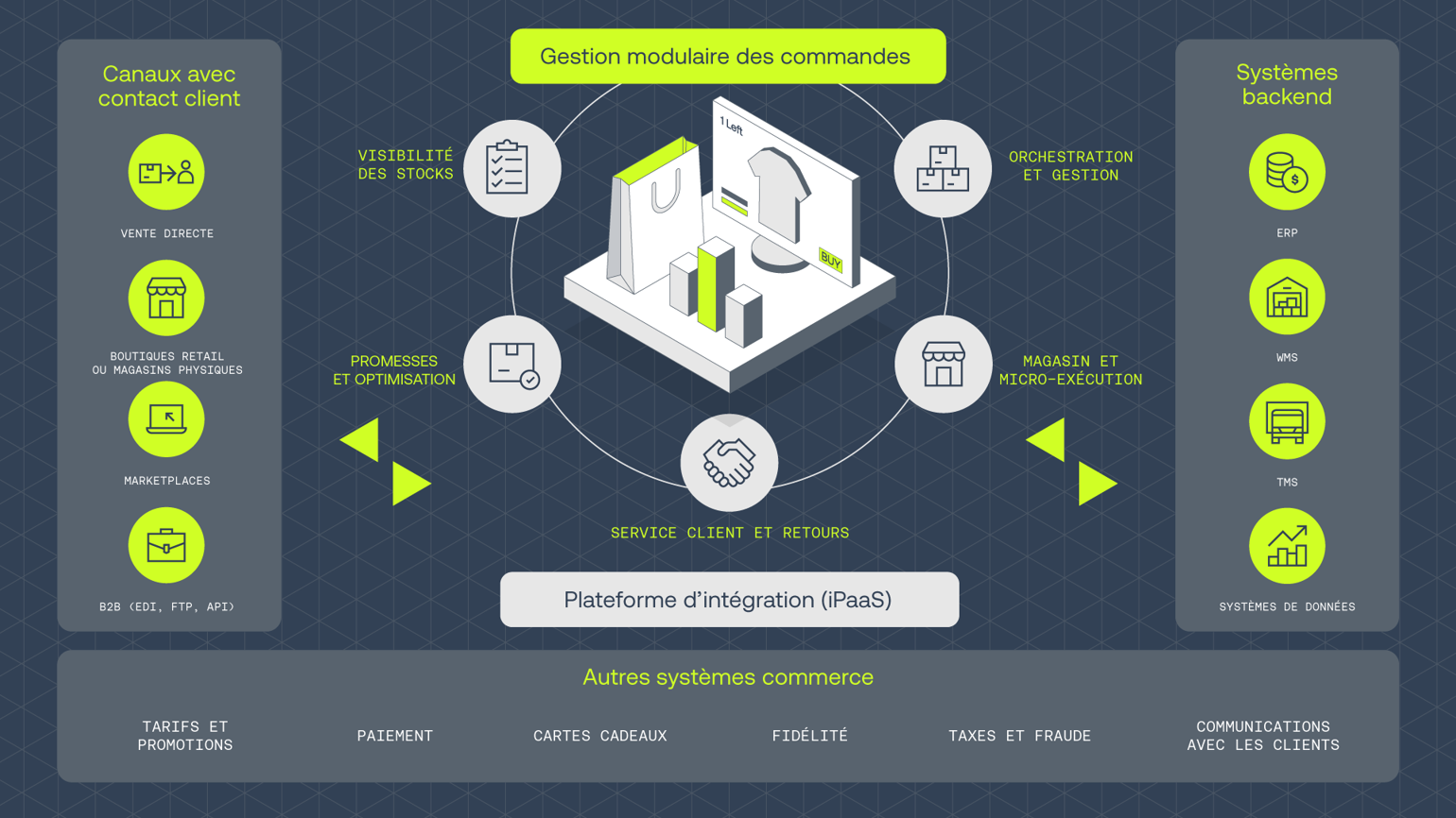 Fr Infographics Working File Oms