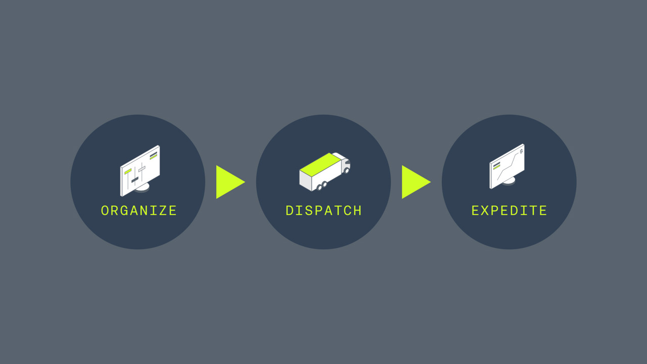 Dispatch For LTL Carriers 1