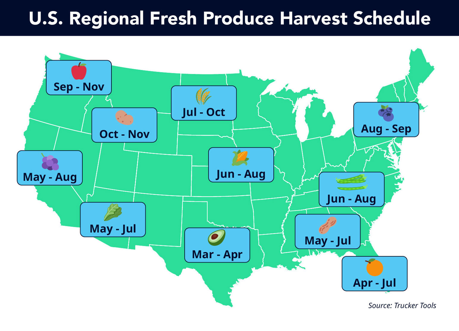 Us Regional Fresh Produce Harvest Schedule