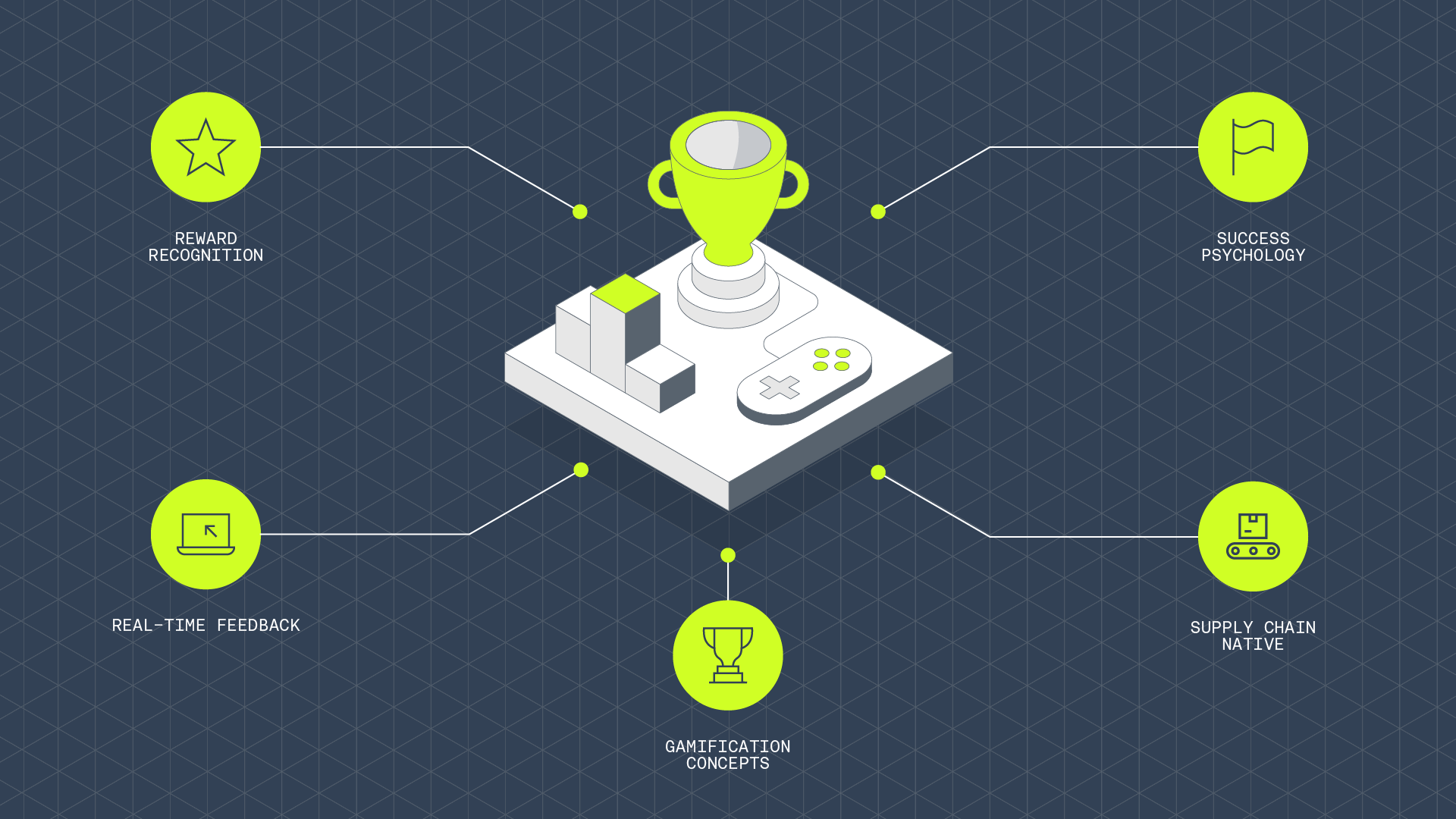 Infographics Working File V2 Gamification Copy