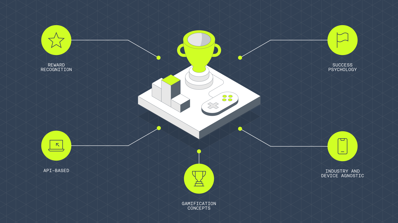 Infographics Working File V2 Gamification Copy