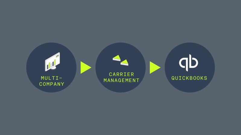 Dispatch For Combination Carrier Brokers