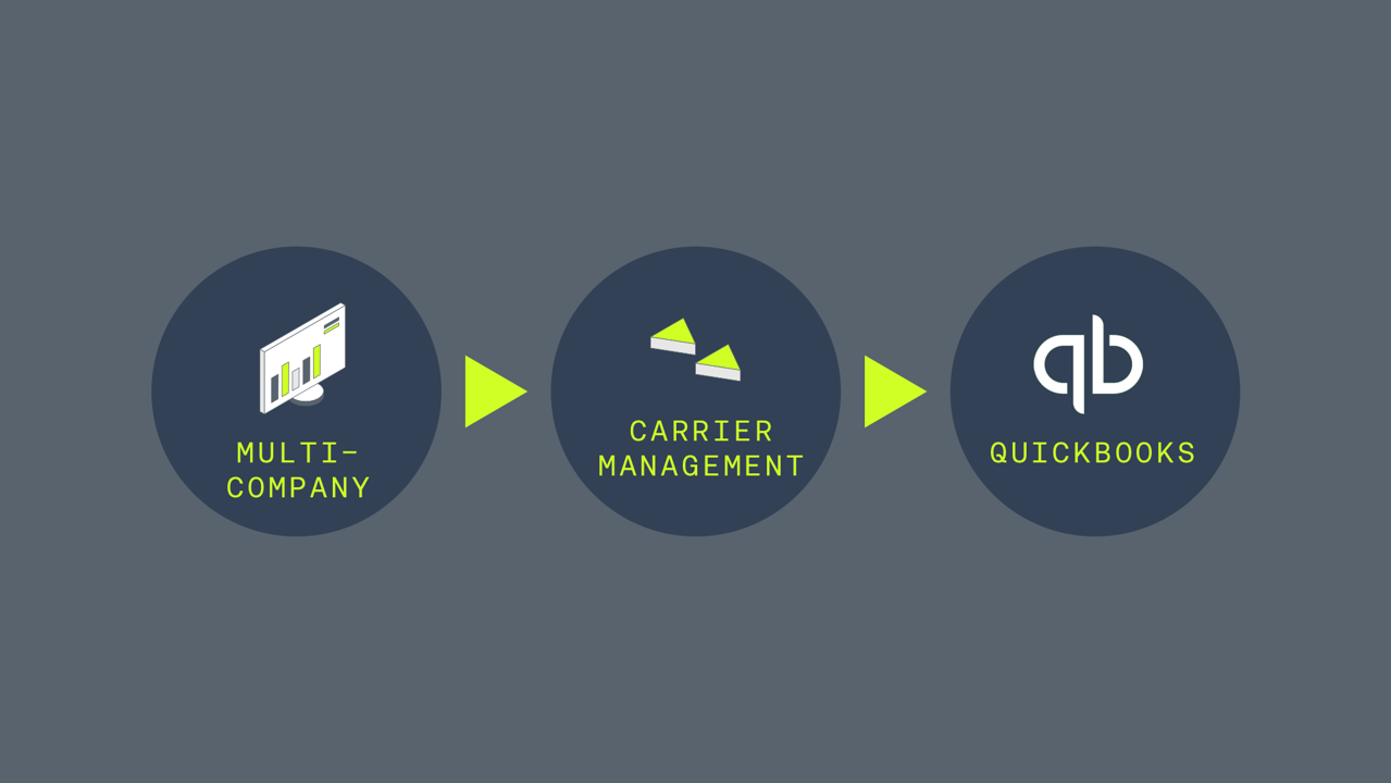 Dispatch For Combination Carrier Brokers